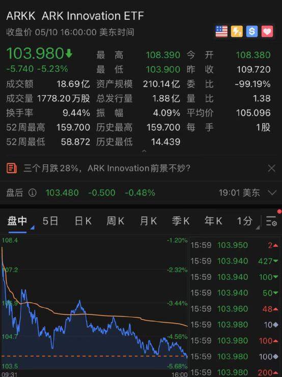 黑客攻击燃气运营商，FAAMG五巨头狂泻17000亿，拜登出手！