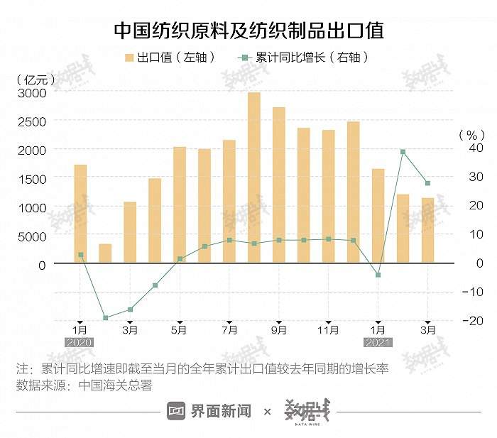 印度新冠疫情将如何影响中国经济，影响有多大？
