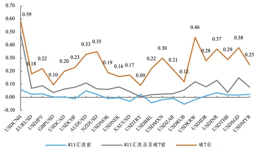 波动率解码：人民币从新兴走向成熟