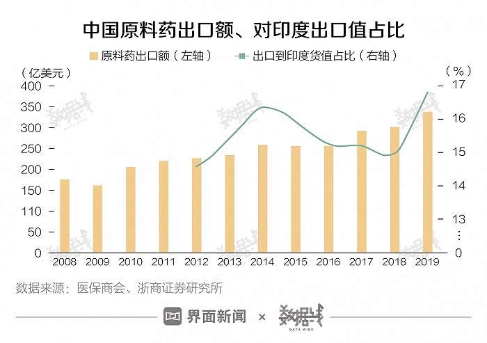 印度新冠疫情将如何影响中国经济，影响有多大？