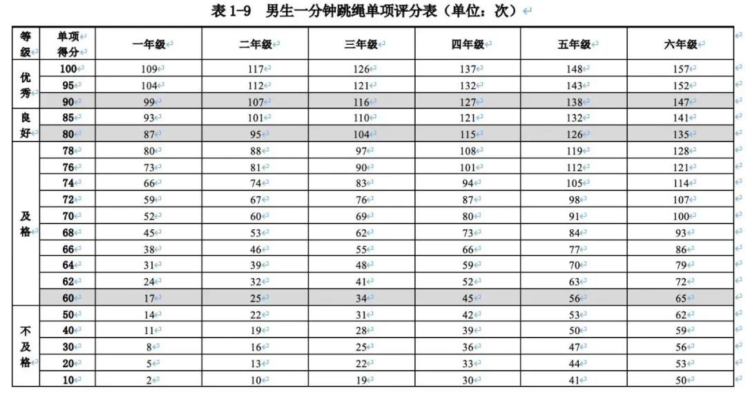 一根跳绳上的鸡娃产业链