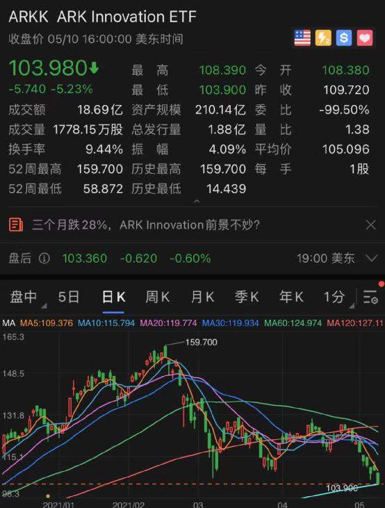黑客攻击燃气运营商，FAAMG五巨头狂泻17000亿，拜登出手！