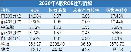 如何找到A股最肥的鱼？
