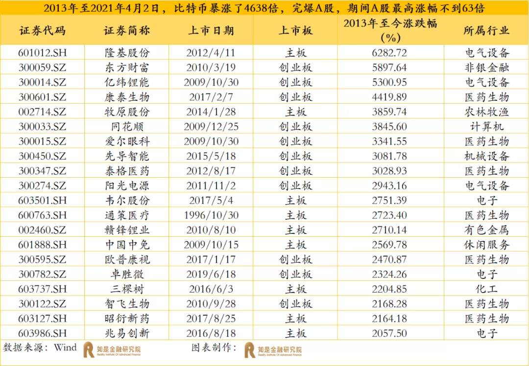 又见比特币闪崩,要去抄底吗?