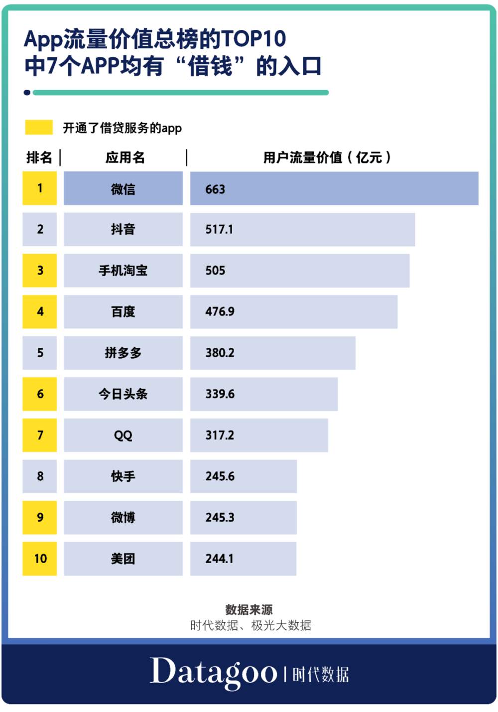国内互联网巨头的APP，99%都想让你借钱