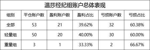 温莎交易员征战大赛榜单，月冠总冠是谁快来看看！