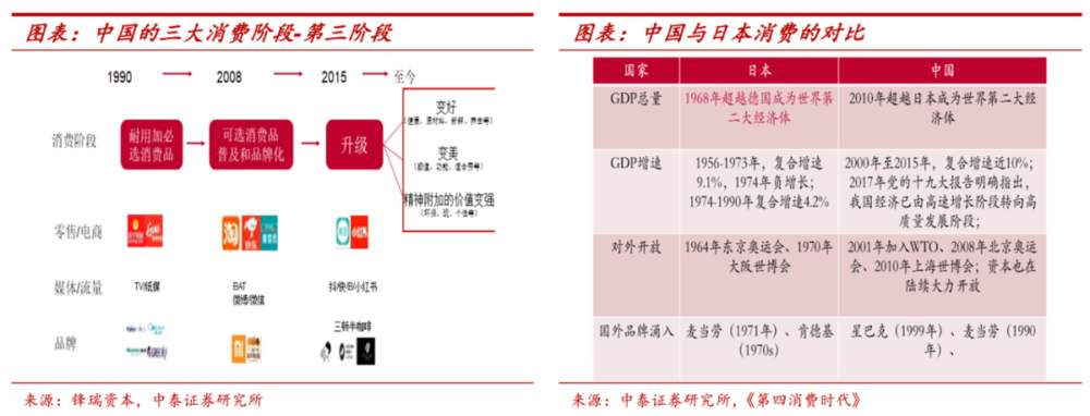 食品饮料类公司的投资价值还大吗？