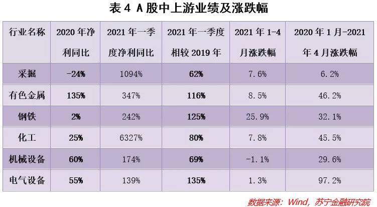 看完A股一季报，我们找到了这些值得投资的行业