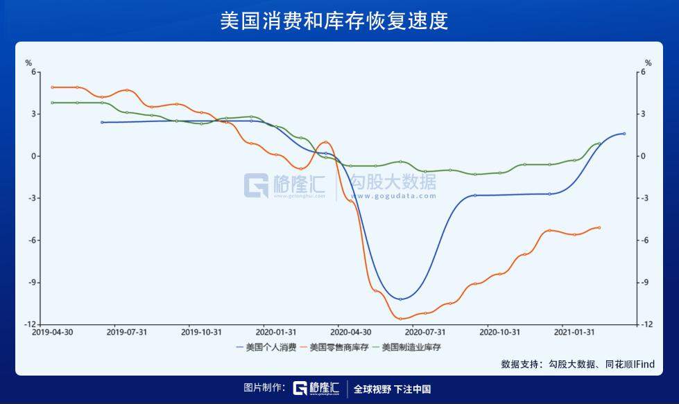 大宗商品这么涨，股市受得了吗？ 