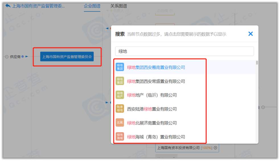 深圳国资委是怎样神奇的存在