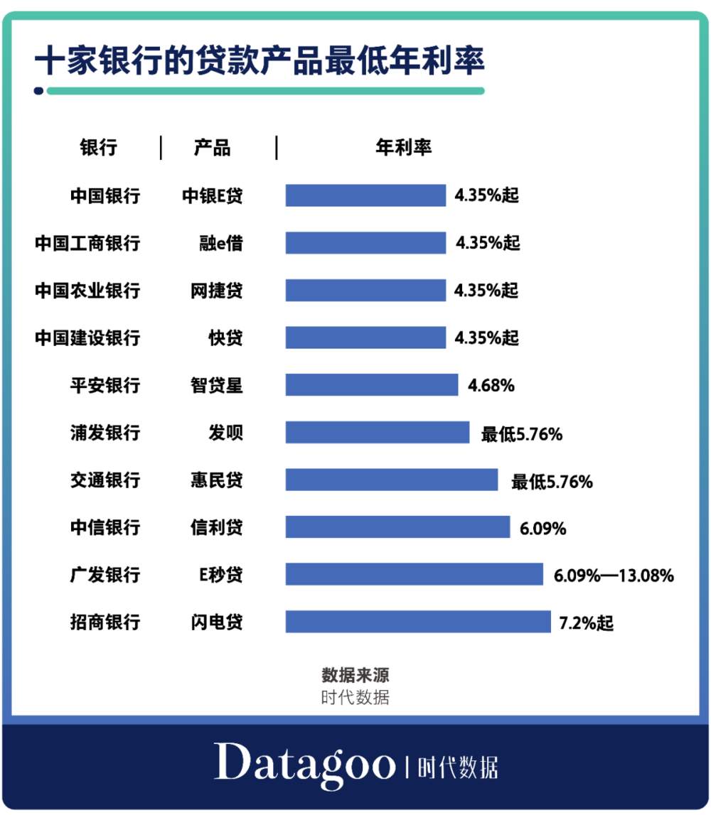 国内互联网巨头的APP，99%都想让你借钱