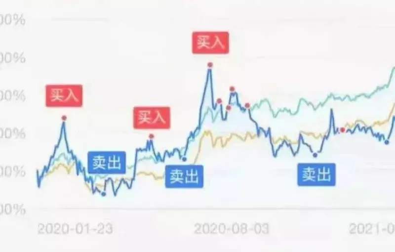 一卖就涨、一买就跌，还有救么？