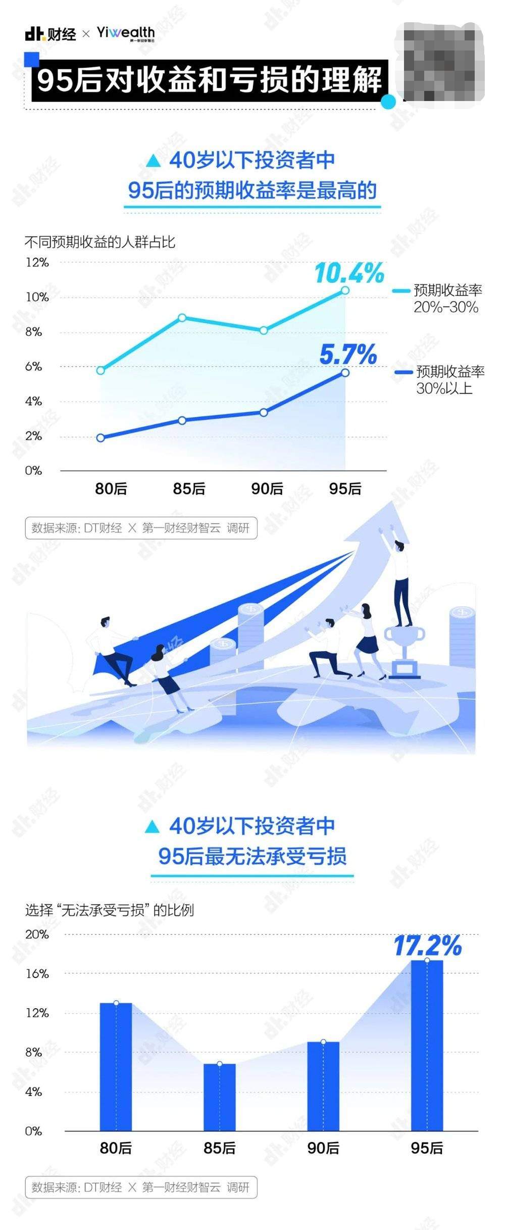 95后的理财姿势，真野