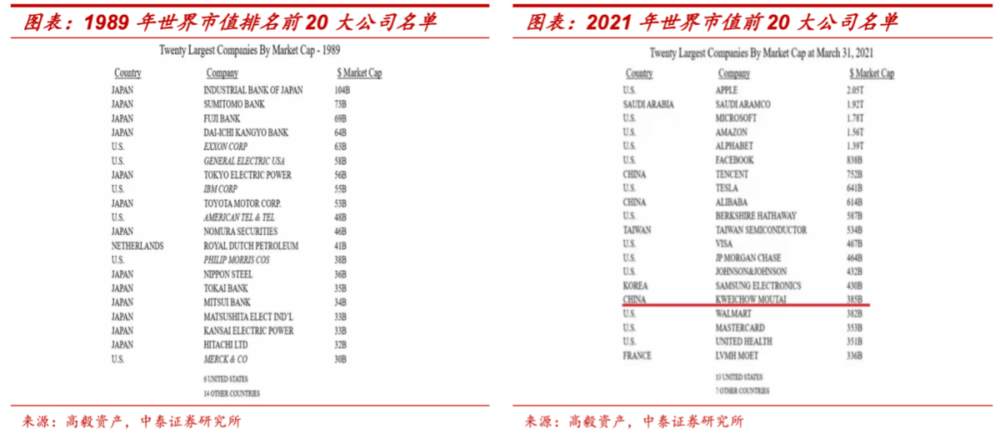 食品饮料类公司的投资价值还大吗？