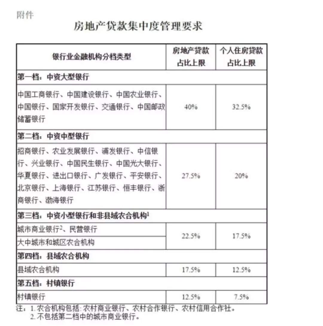 学区房，上海滩最值钱的破烂
