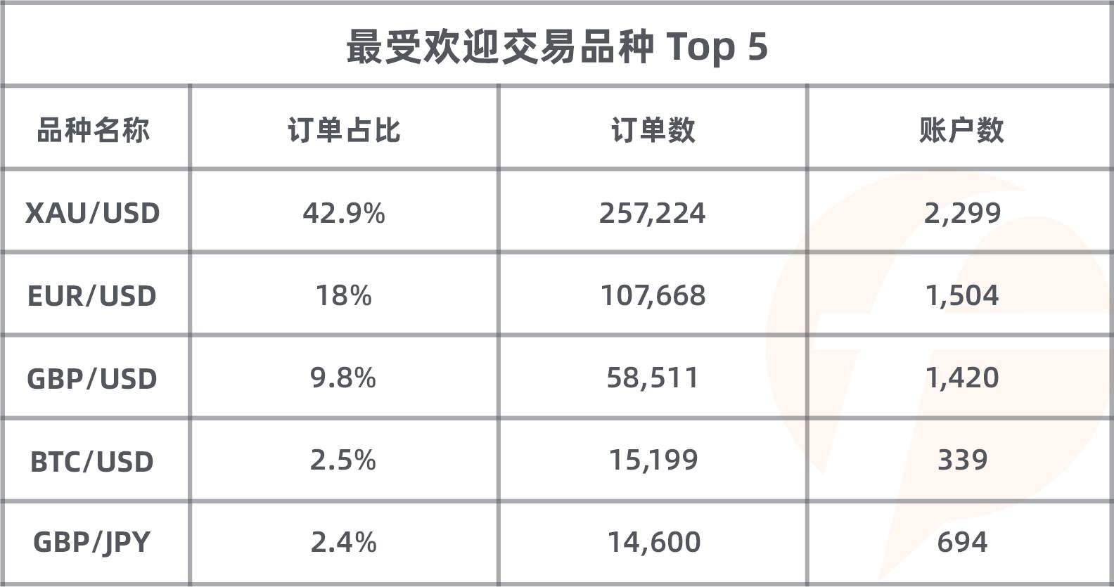 S8赛季再创历史新高，开赛一个月表现惊人！
