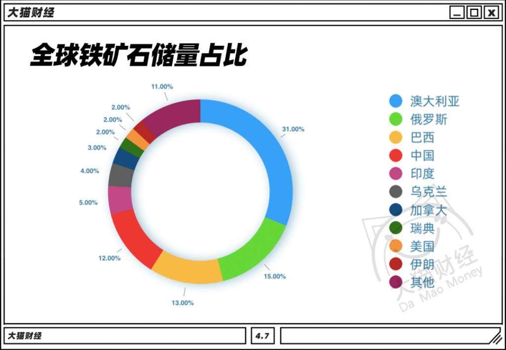 每天赚中国 38 亿，澳大利亚这招无解吗？
