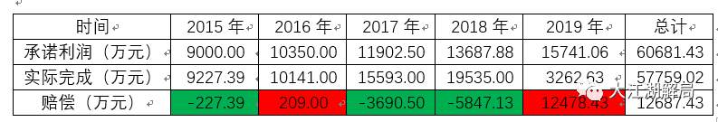 冯小刚“豪赌”赔2.3亿，10万股民哭了！