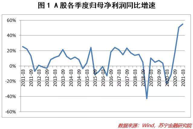 看完A股一季报，我们找到了这些值得投资的行业