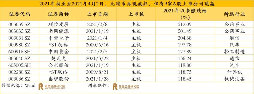 又见比特币闪崩,要去抄底吗?