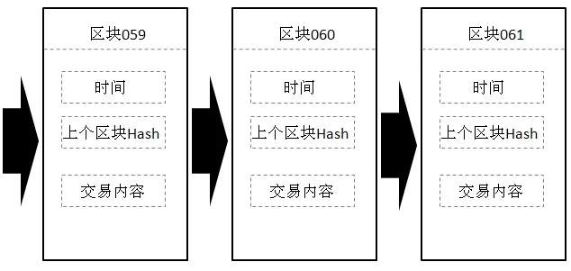 币圈为啥惨遭大屠杀，你真的搞懂比特币了吗？