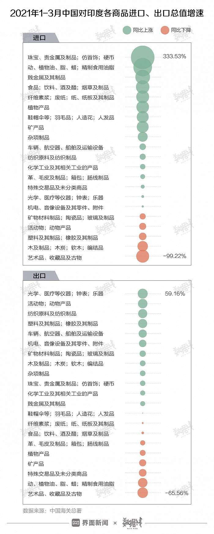 印度新冠疫情将如何影响中国经济，影响有多大？