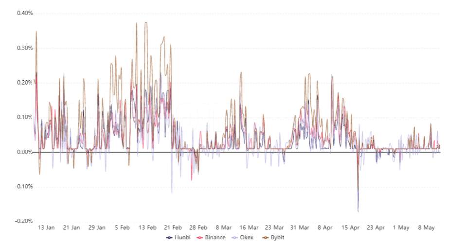 Phe bò Ethereum đã biến đi đâu? ETH dưới $4K không thu hút được các nhà giao dịch