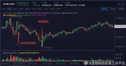 从狗狗币到屎币，韭等你们了