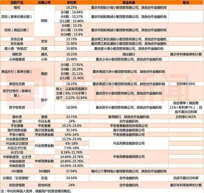 每一个用花呗的人，都逃不开重庆
