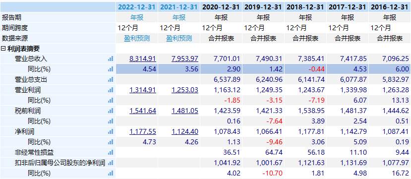 万亿巨头官宣回归 A 股,哪些股票要沸腾?