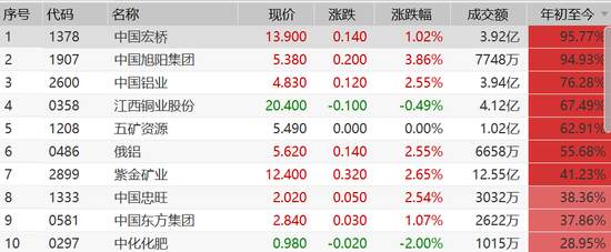 造富之后狂割韭菜，一大批牛股集体崩了！
