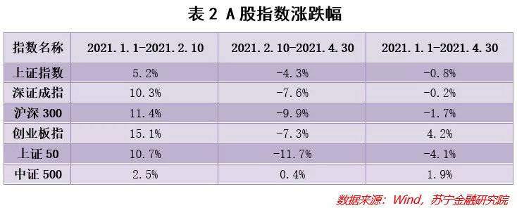 看完A股一季报，我们找到了这些值得投资的行业