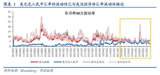 从汇率的四个事实理解央行官方表态
