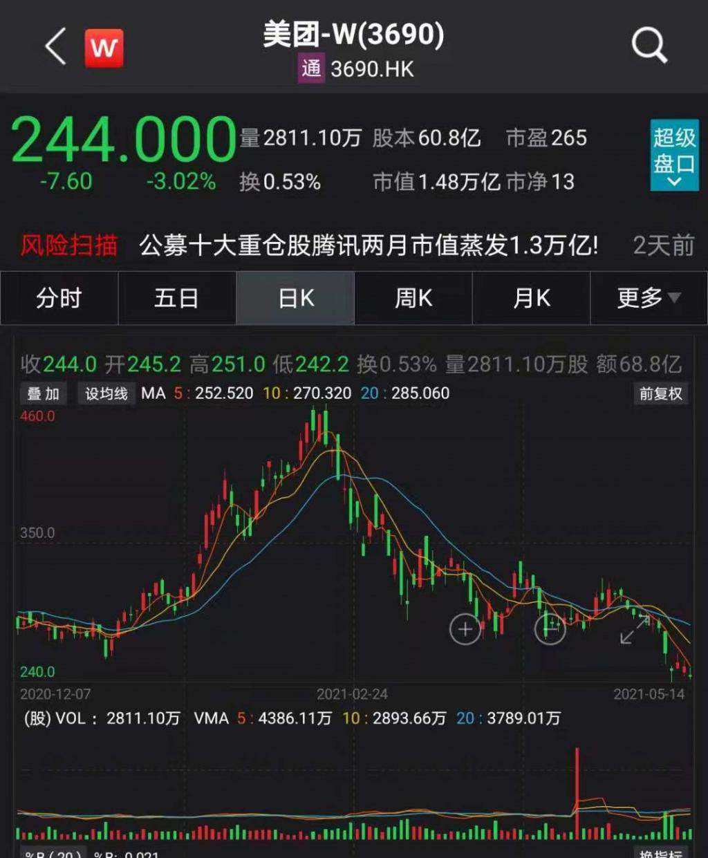 “围剿”科技股！
