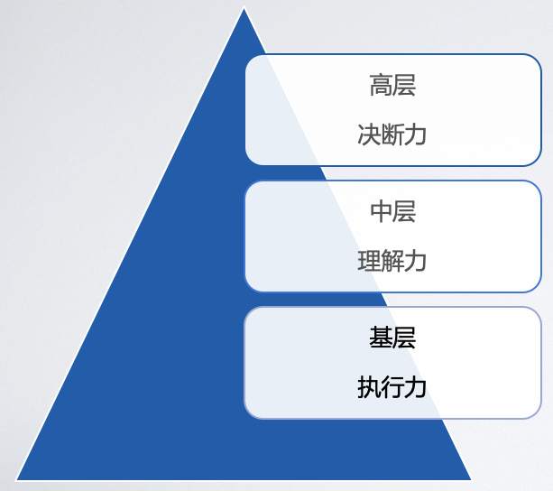 IPO是终点，还是起点?