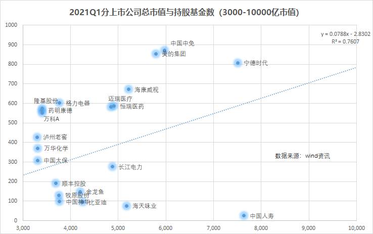 来抄万亿公募的季度作业：高配了谁，抛弃了谁？