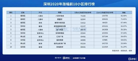 颠覆常识！五张图解密深圳房价暴涨的真实原因