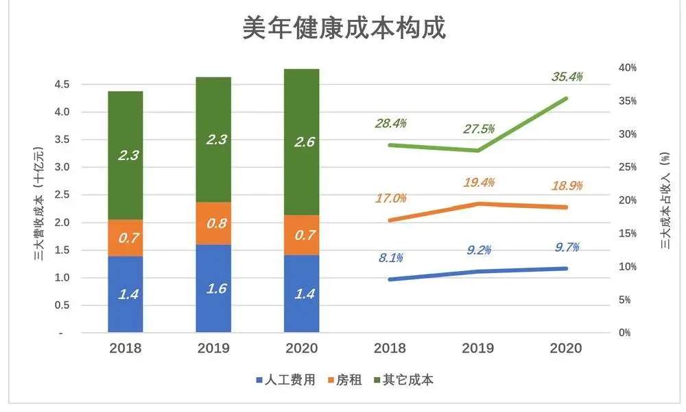 张坤的“新欢”，不太健康