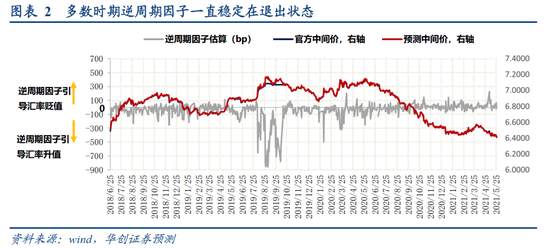 从汇率的四个事实理解央行官方表态
