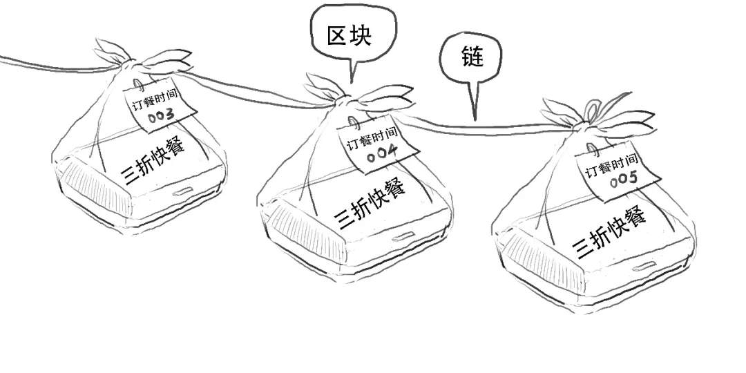 币圈为啥惨遭大屠杀，你真的搞懂比特币了吗？