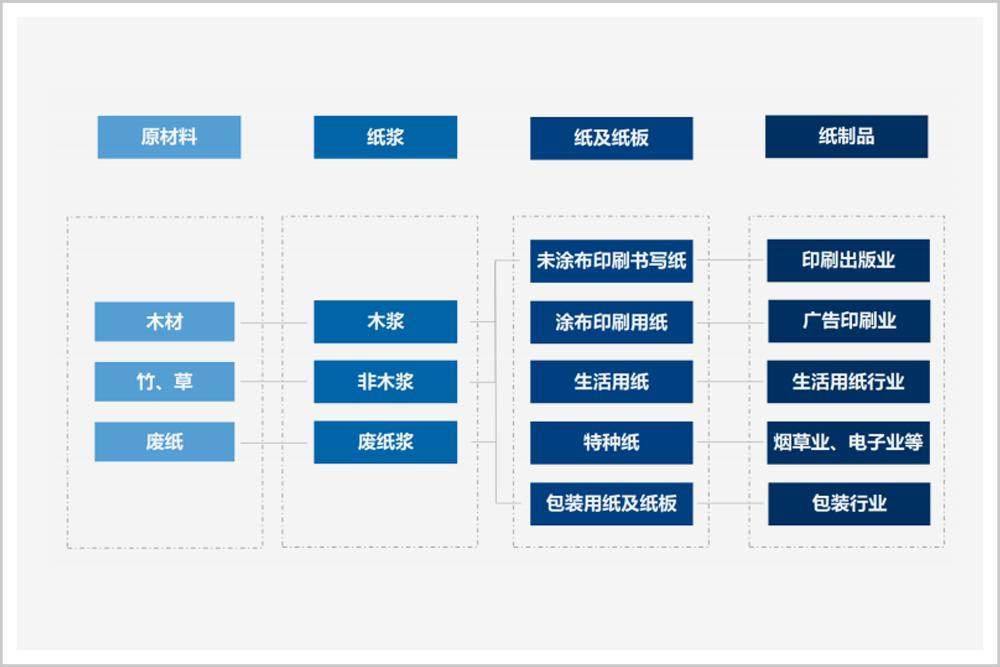 中国发明了纸，如今却要无纸可用？