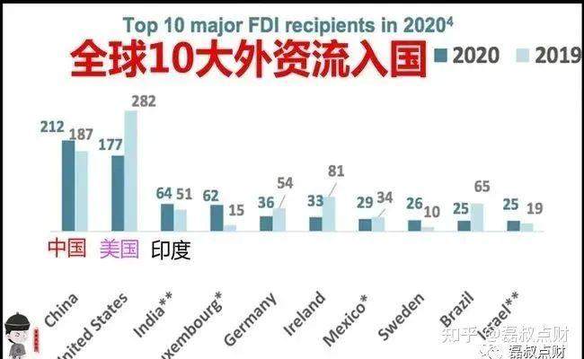 爆了！全球的钱正在疯狂涌入中国，百年不遇！