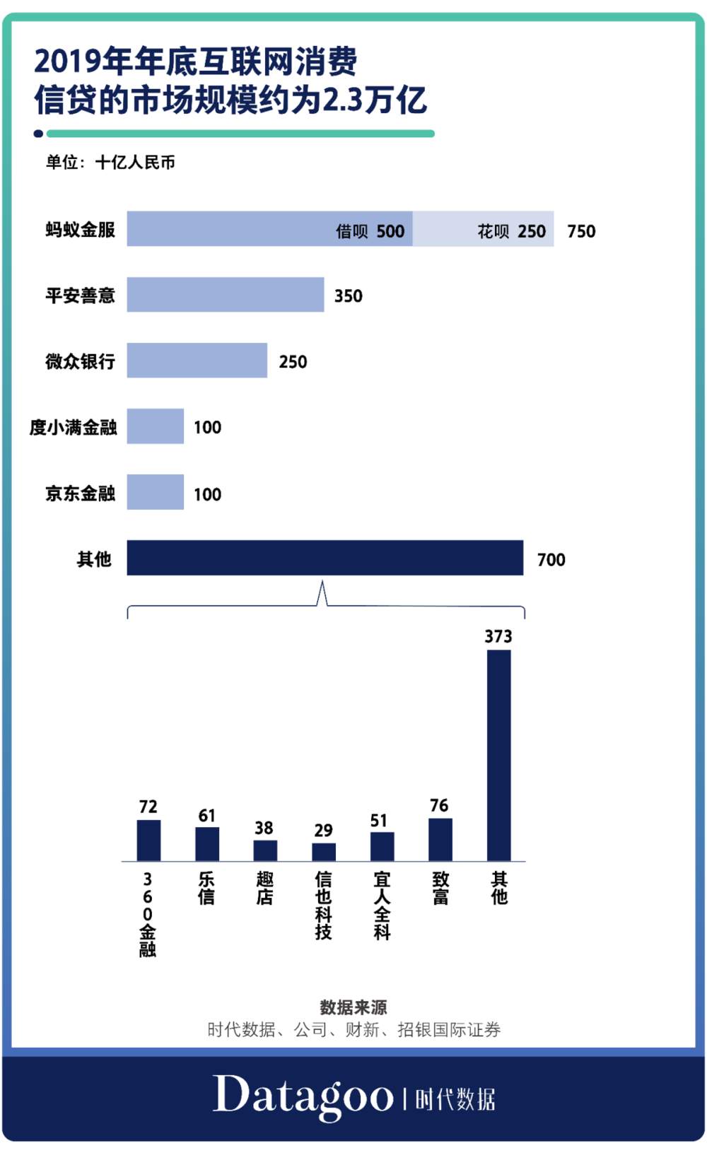 国内互联网巨头的APP，99%都想让你借钱