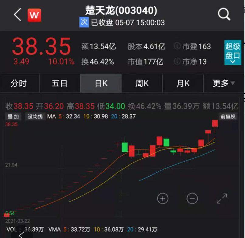 数字人民币接入支付宝！已有相关概念股暴涨730%