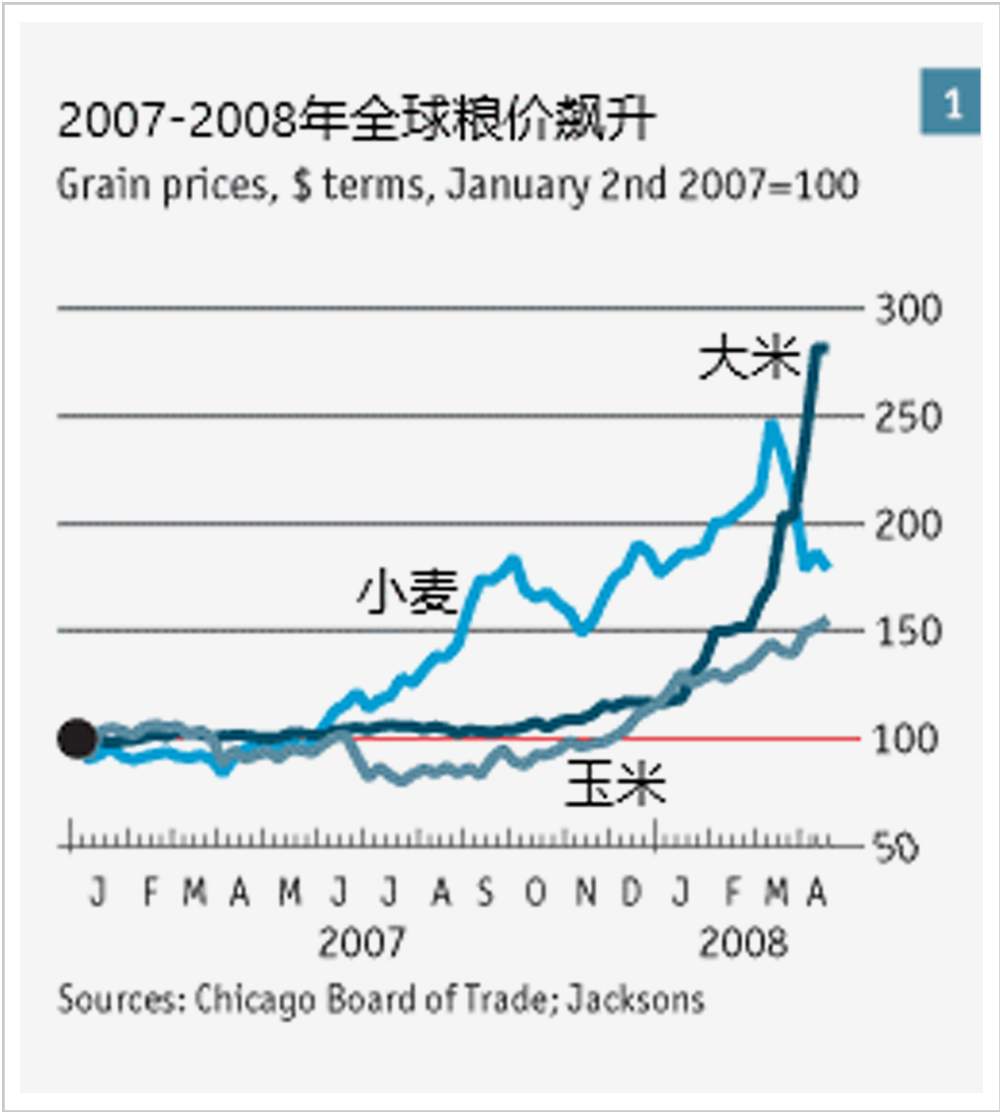 美国如何联手四大粮商,接管了全世界的饭碗