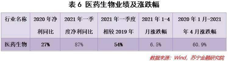 看完A股一季报，我们找到了这些值得投资的行业