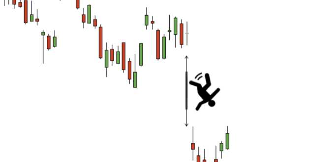 Trượt giá là gì? Làm sao để tránh được trượt giá khi giao dịch Forex?
