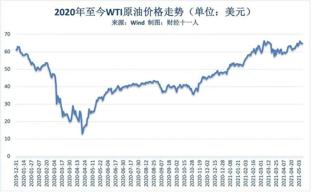 铁矿石领涨大宗商品，对下游市场有何影响？