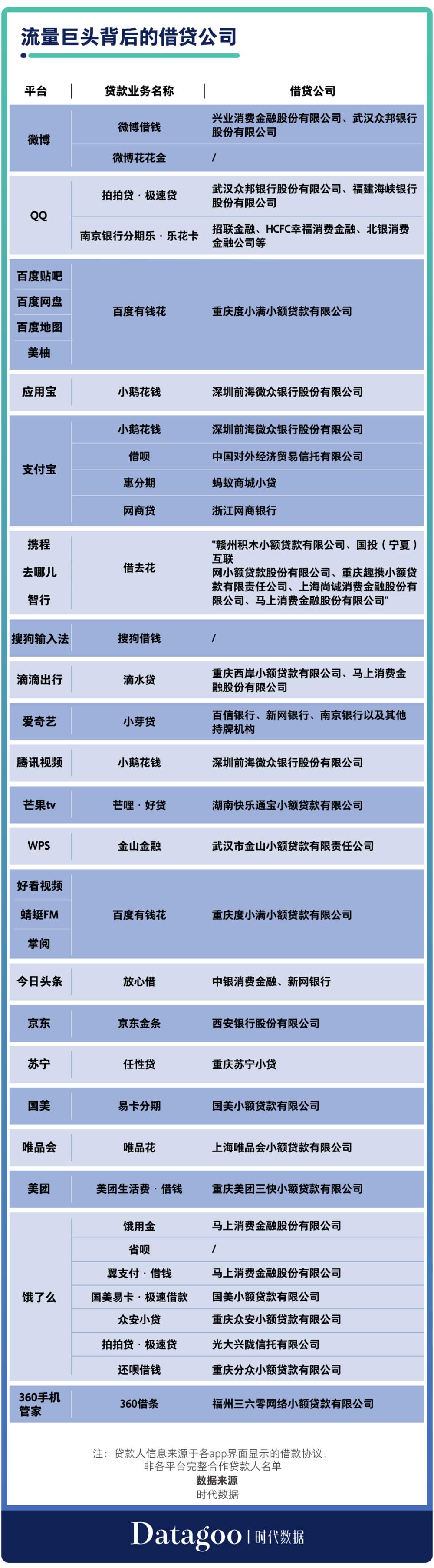 国内互联网巨头的APP，99%都想让你借钱