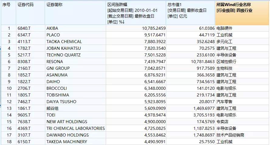 第七次全国人口普查结果发布，大特征显现！如何影响股市和经济？